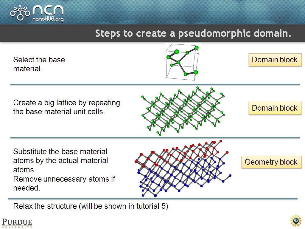Steps to create a pseudomorphic domain.