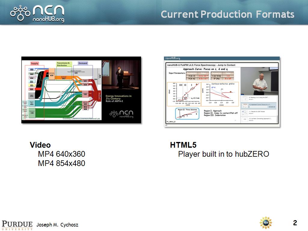 Current Production Formats