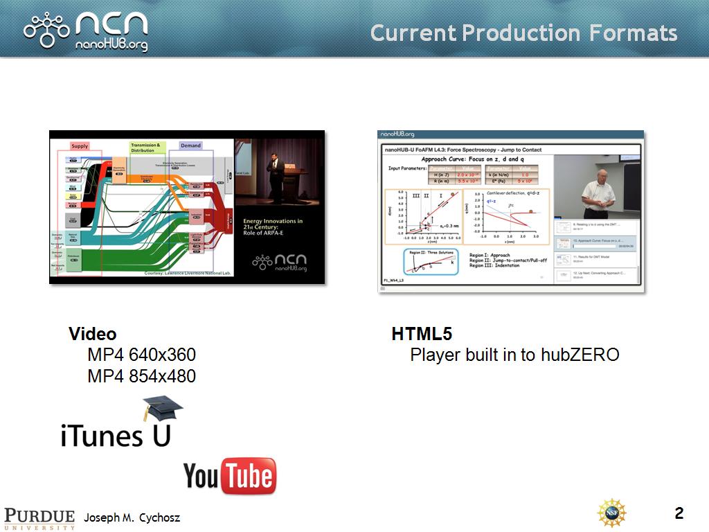 Current Production Formats