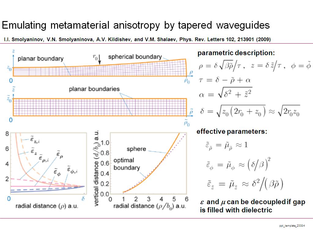 Emulating metamaterial anisotropy by tapered waveguides
