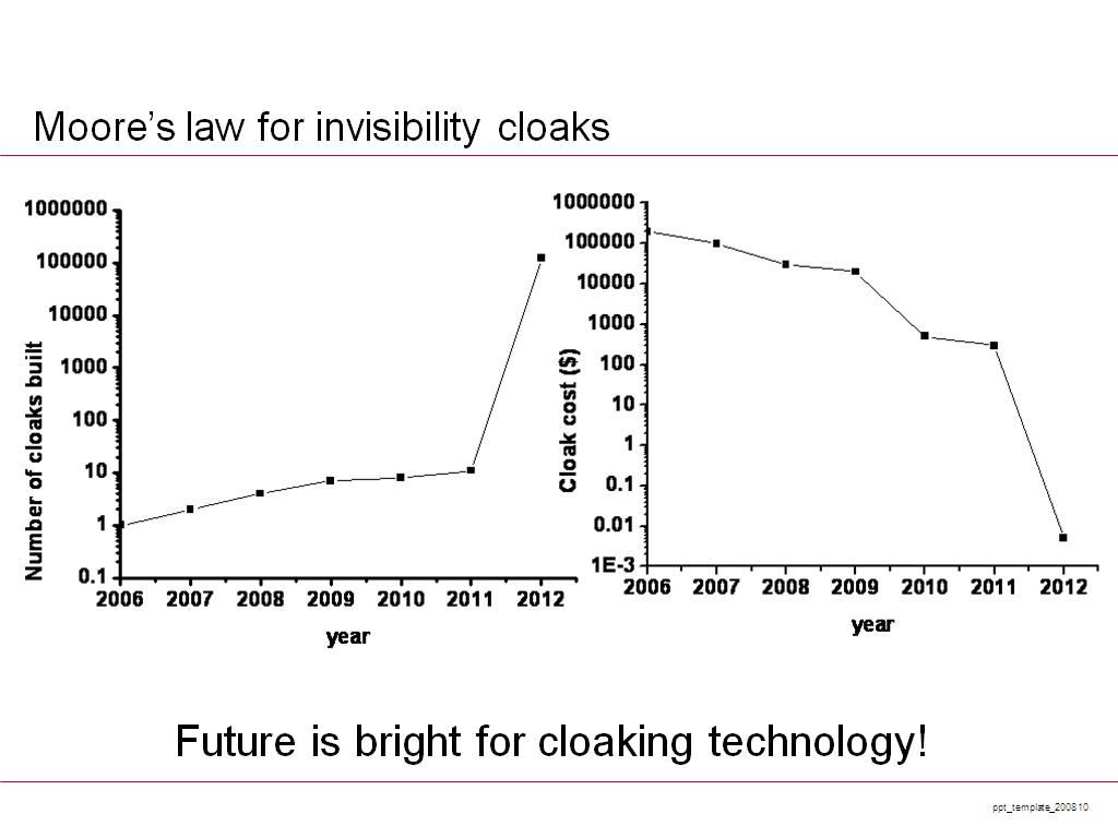 Moore’s law for invisibility cloaks