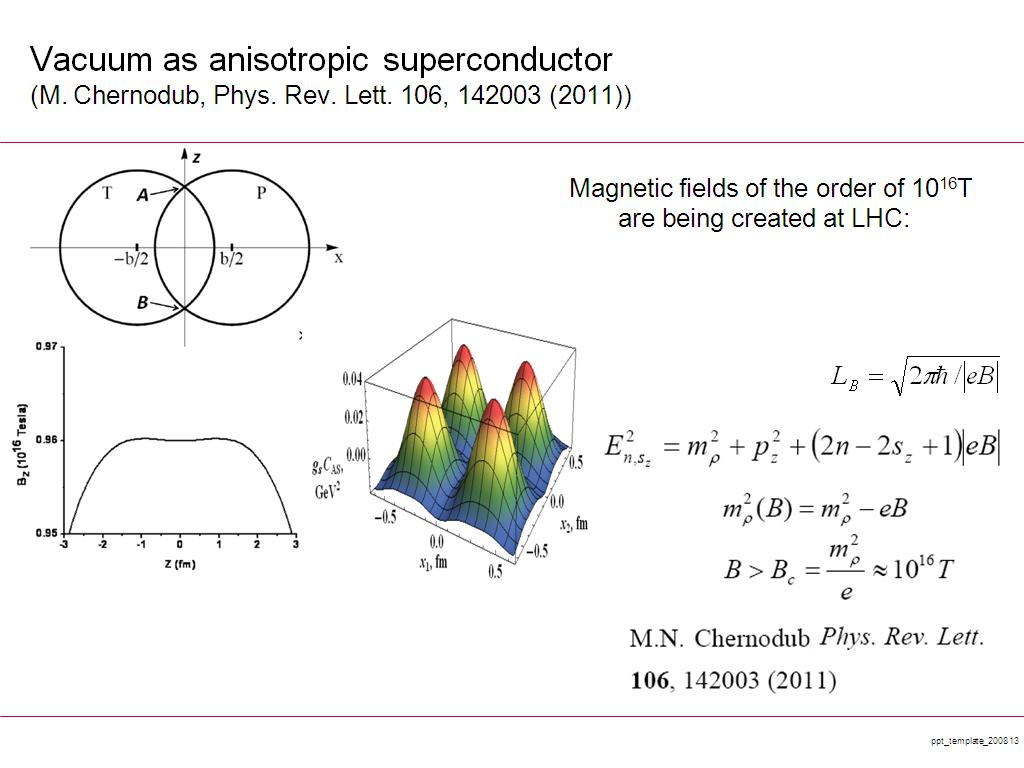 Vacuum as anisotropic superconductor
