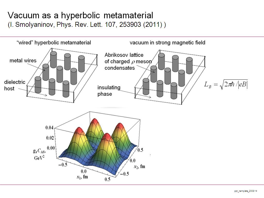 Vacuum as a hyperbolic metamaterial