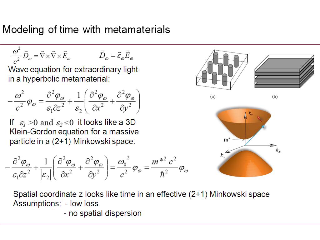 Modeling of time with metamaterials