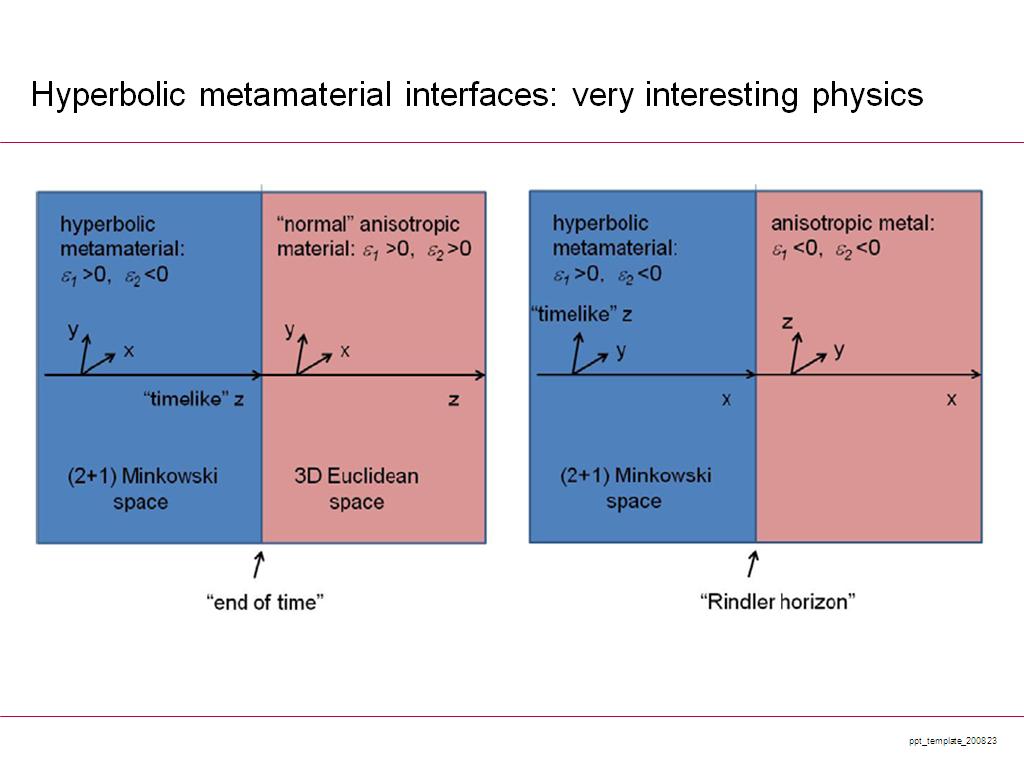 Hyperbolic metamaterial interfaces: very interesting physics