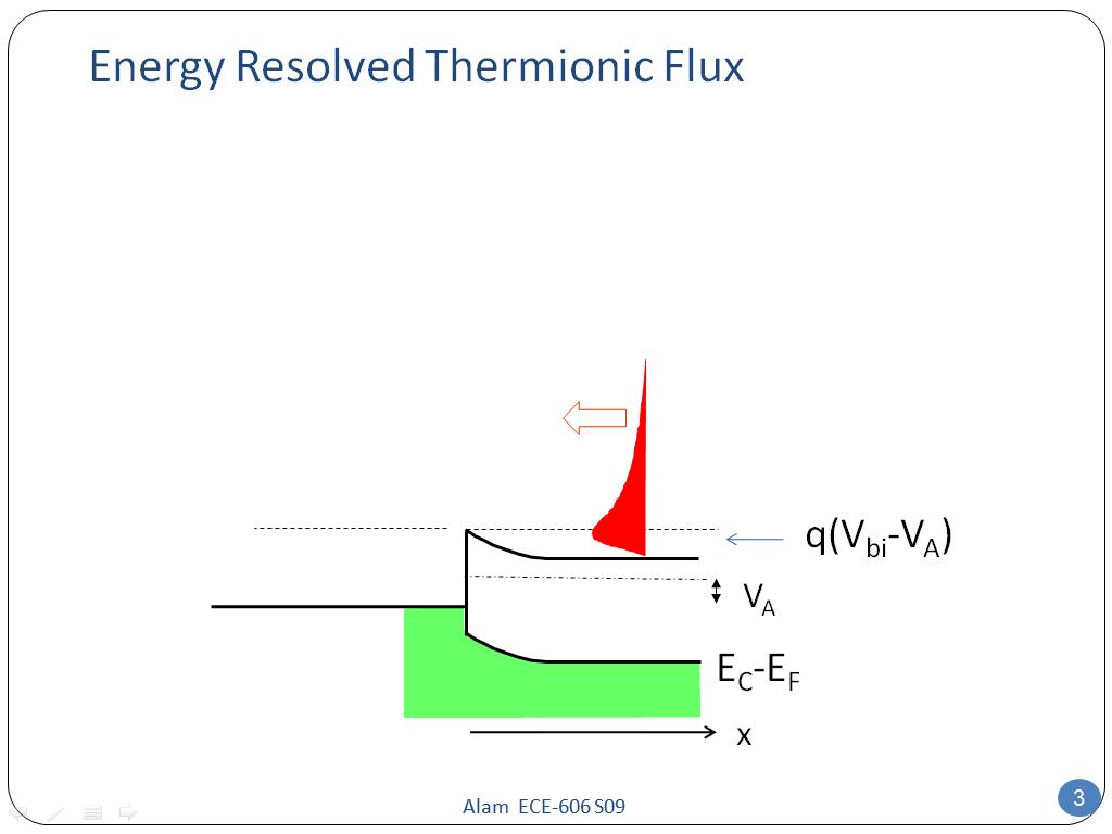 Energy Resolved Thermionic Flux
