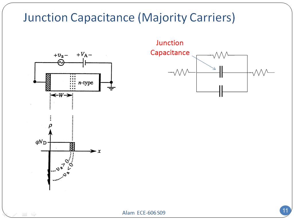 Junction Capacitance (Majority Carriers)