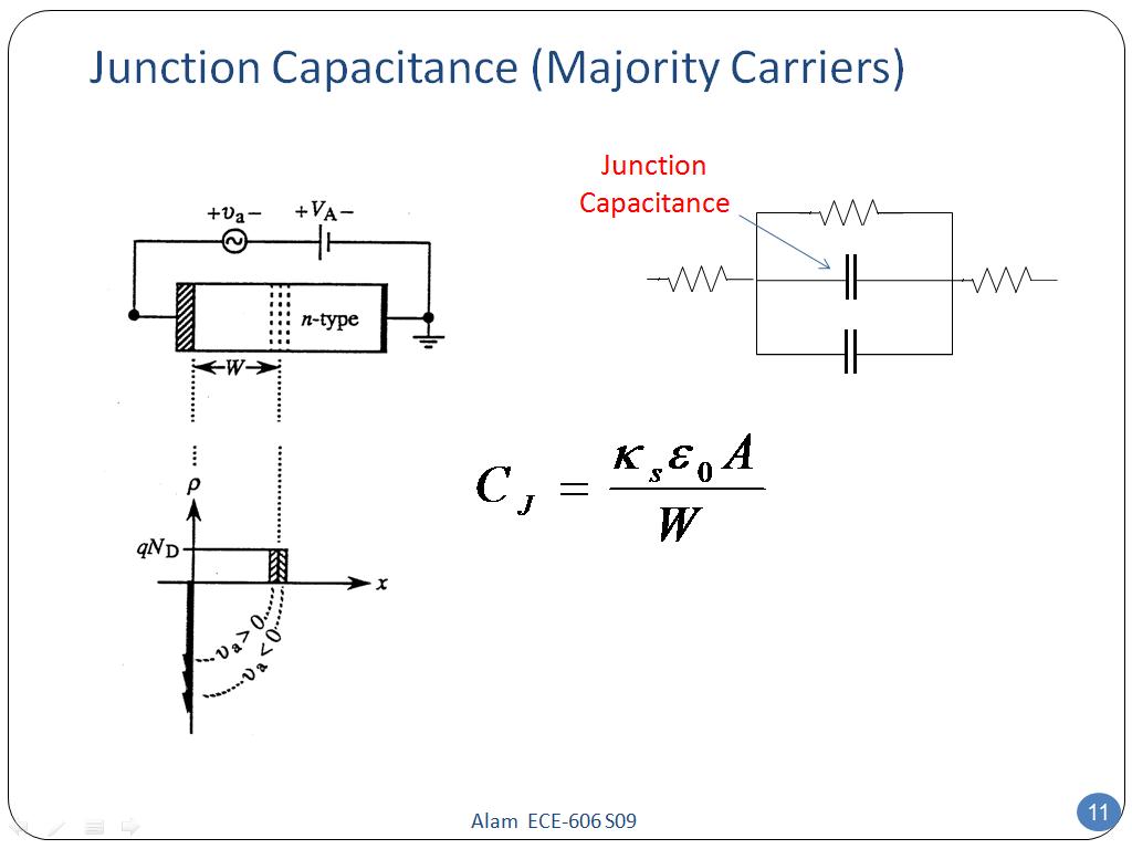 Junction Capacitance (Majority Carriers)