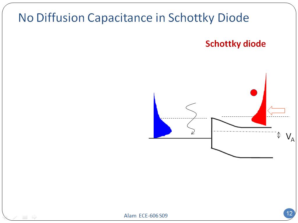 No Diffusion Capacitance in Schottky Diode