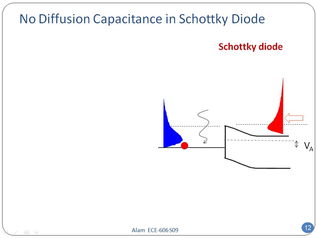 No Diffusion Capacitance in Schottky Diode