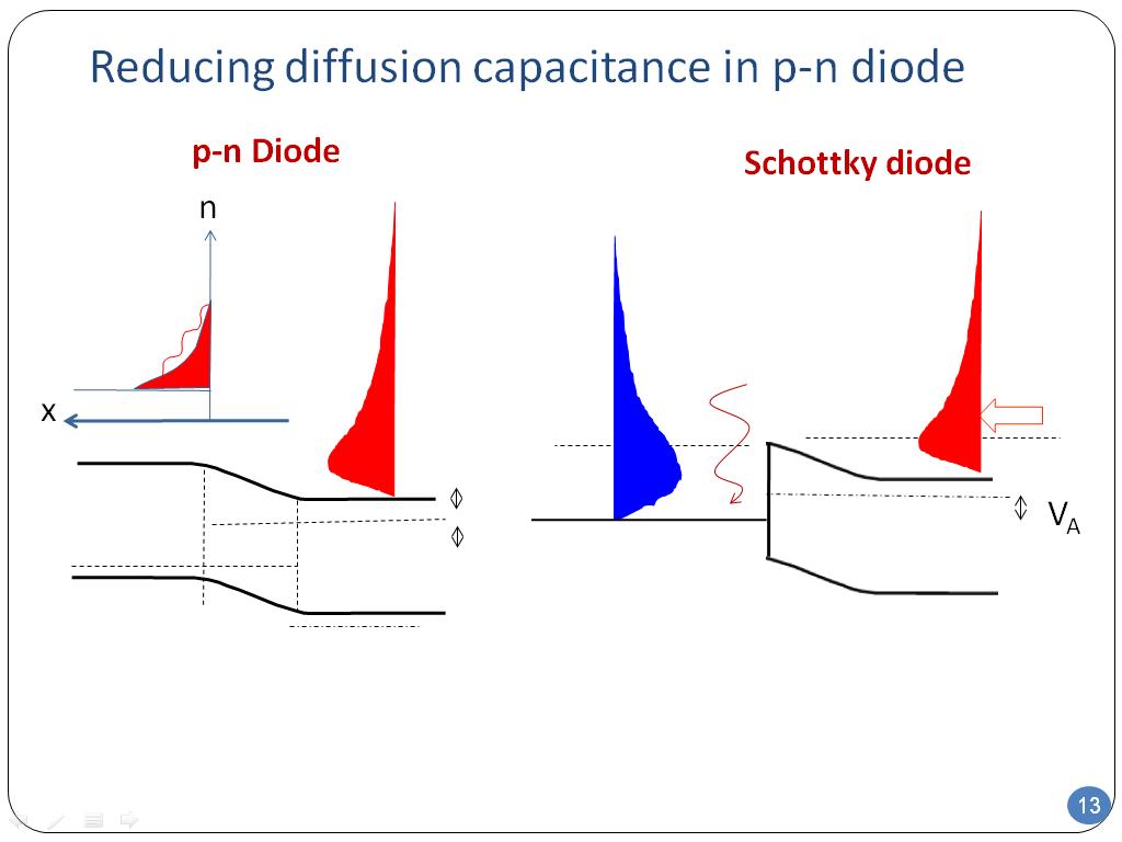 Reducing diffusion capacitance in p-n diode