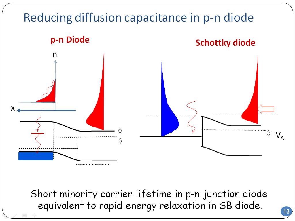 Reducing diffusion capacitance in p-n diode