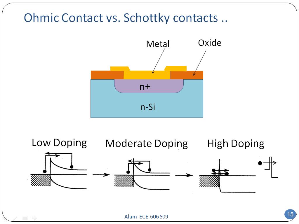 Ohmic Contact vs. Schottky contacts ..