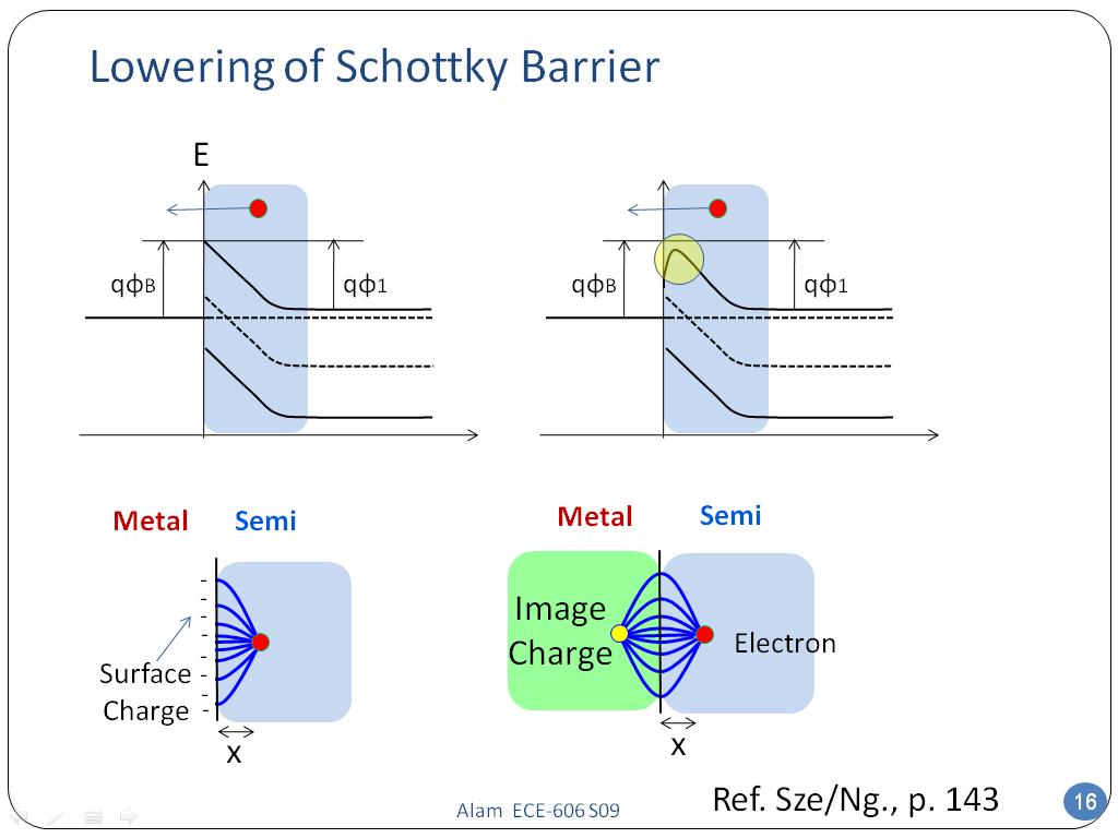 Lowering of Schottky Barrier