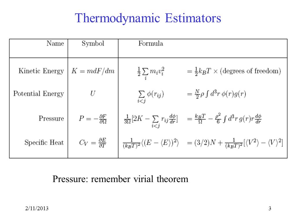 Thermodynamic Estimators