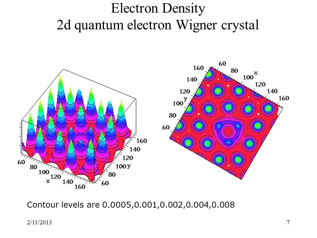 Electron Density 2d quantum electron Wigner crystal
