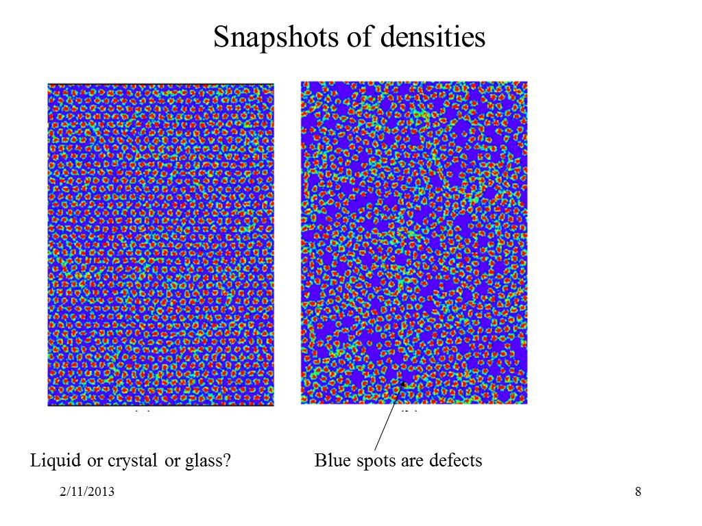 Snapshots of densities
