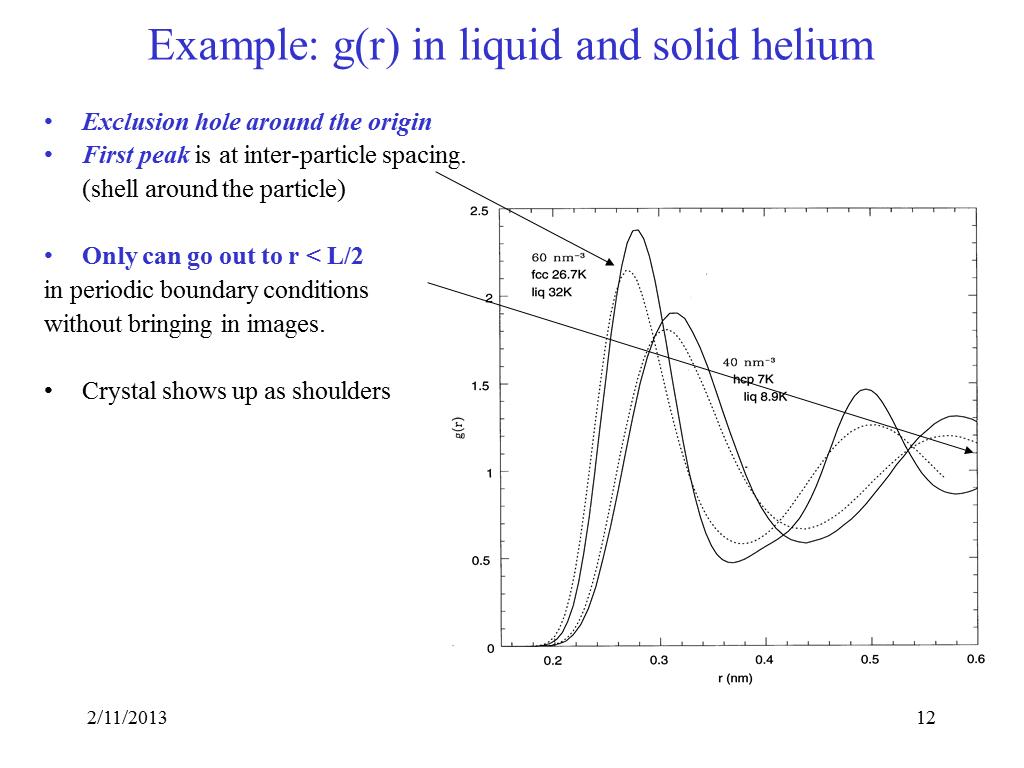 Example: g(r) in liquid and solid helium