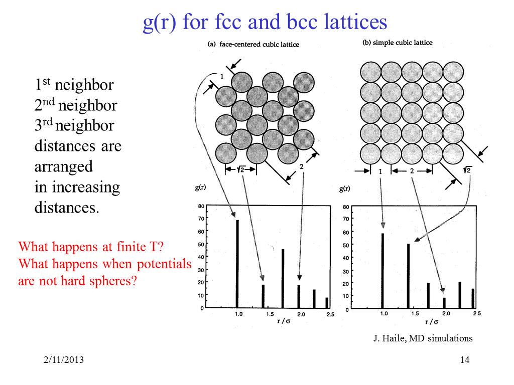 g(r) for fcc and bcc lattices