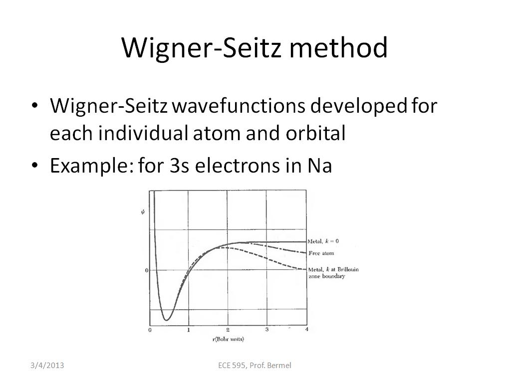 Wigner-Seitz method