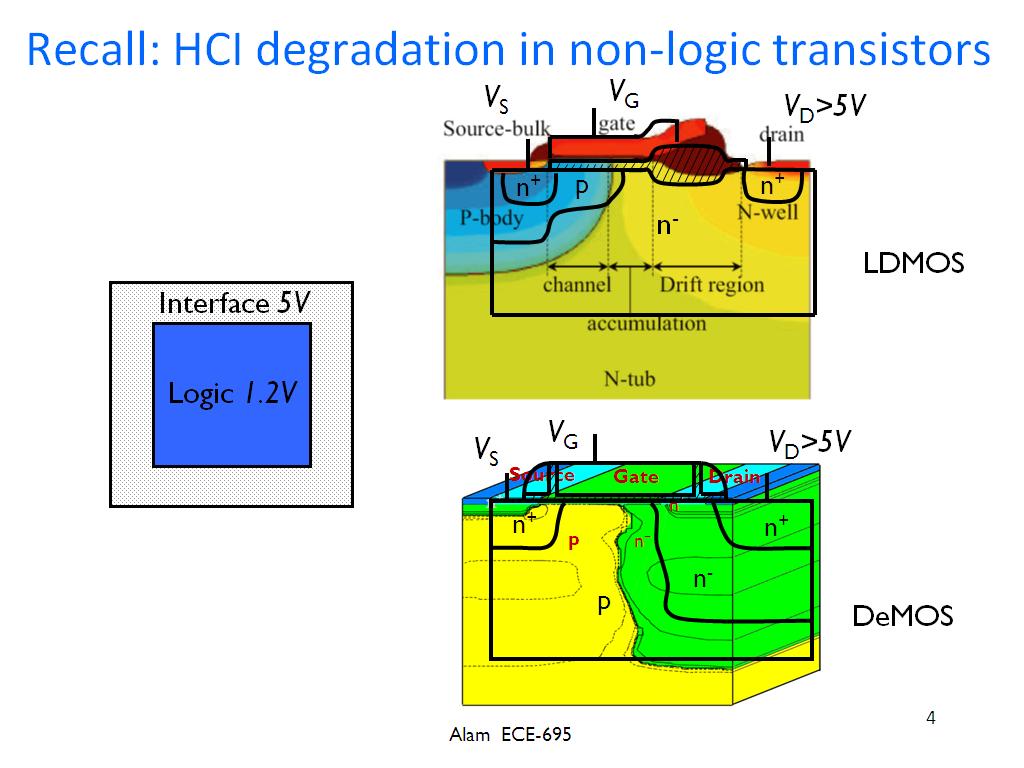 Recall: HCI degradation in non-logic transistors