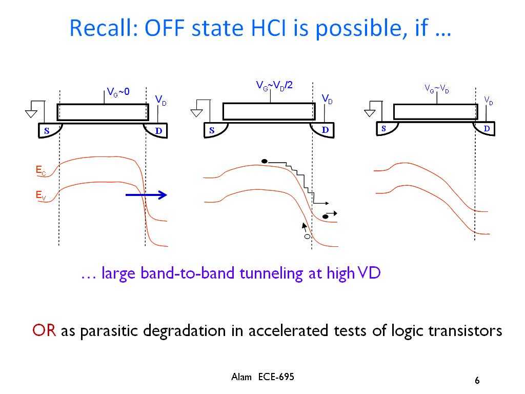 Recall: OFF state HCI is possible, if …