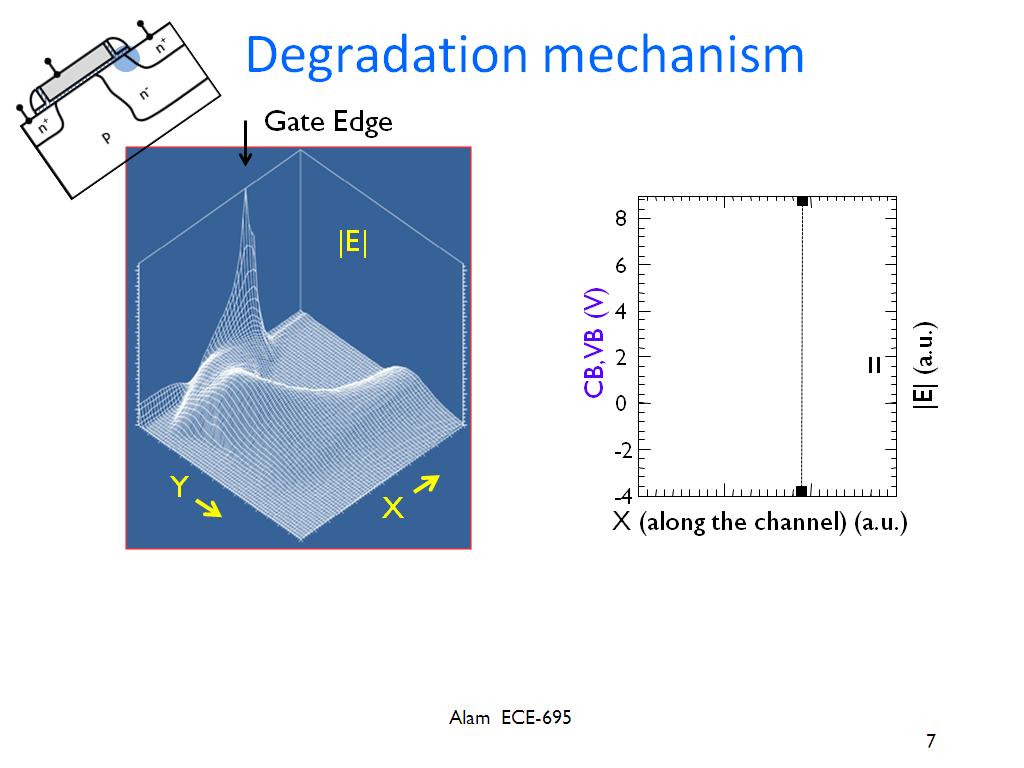 Degradation mechanism