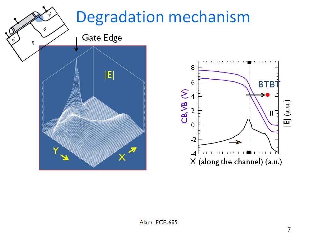 Degradation mechanism