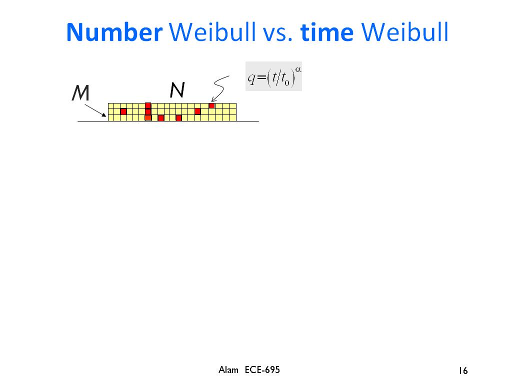 Number Weibull vs. time Weibull