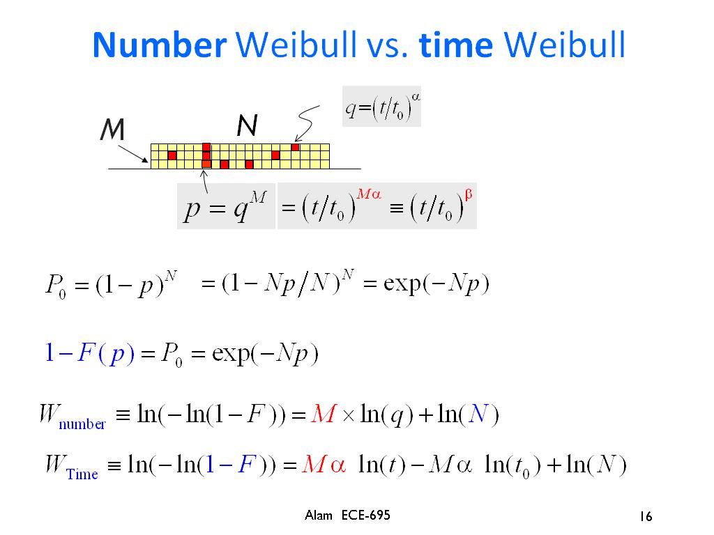 Number Weibull vs. time Weibull