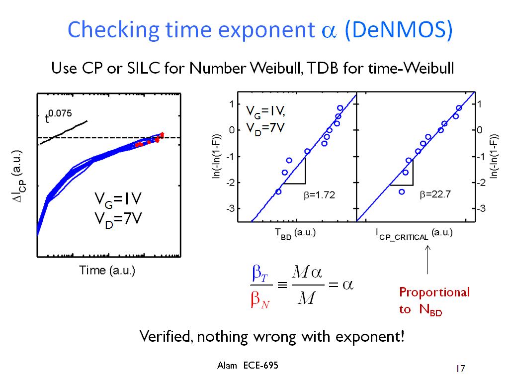Checking time exponent a (DeNMOS)