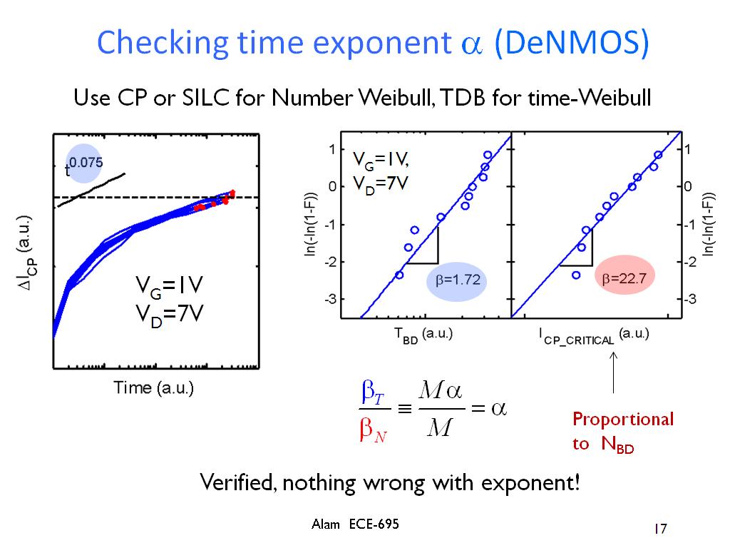 Checking time exponent a (DeNMOS)
