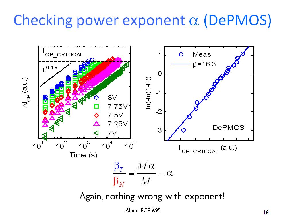 Checking power exponent a (DePMOS)