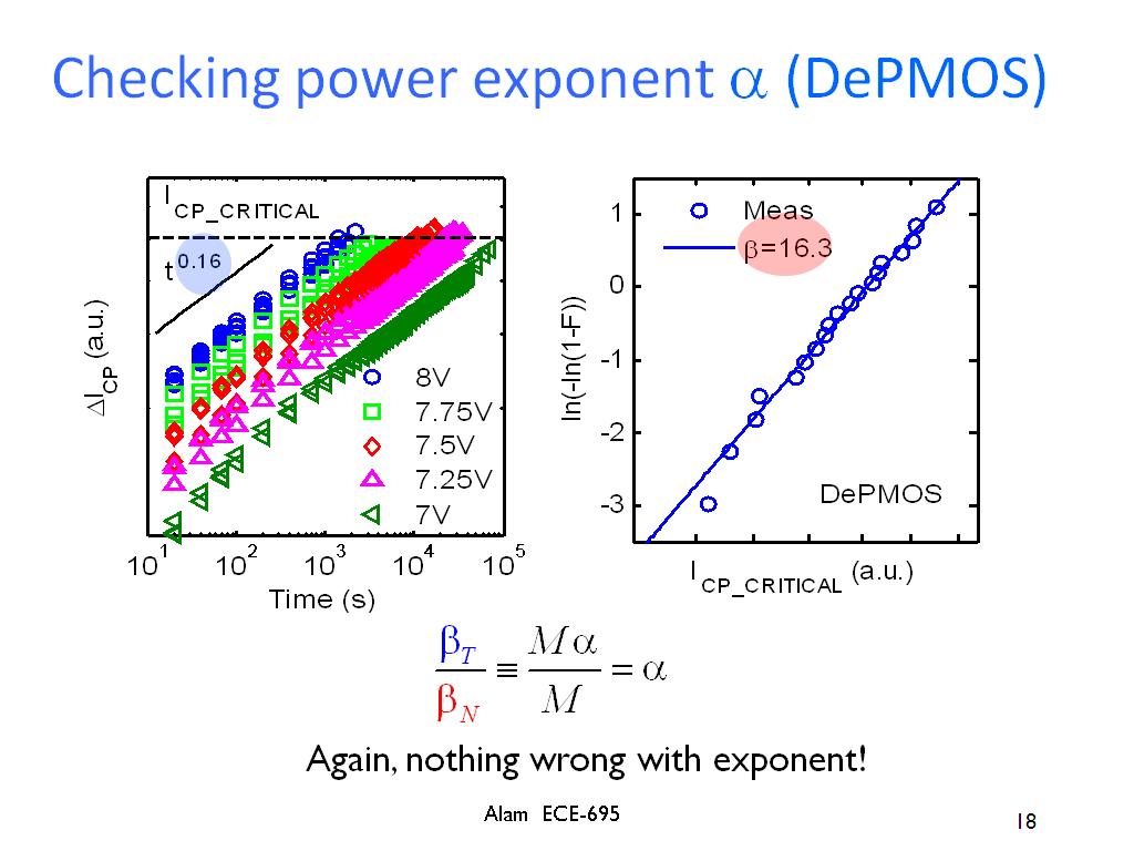 Checking power exponent a (DePMOS)