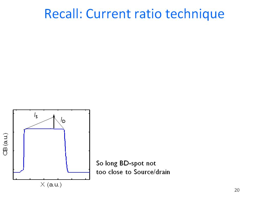 Recall: Current ratio technique