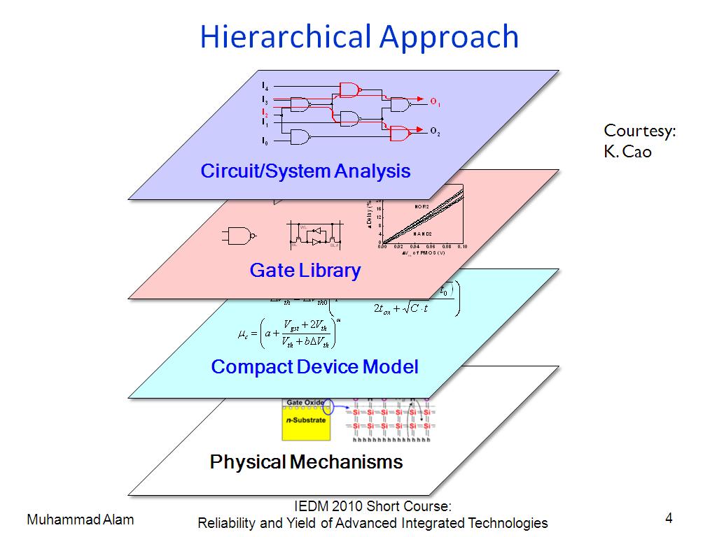 Hierarchical Approach
