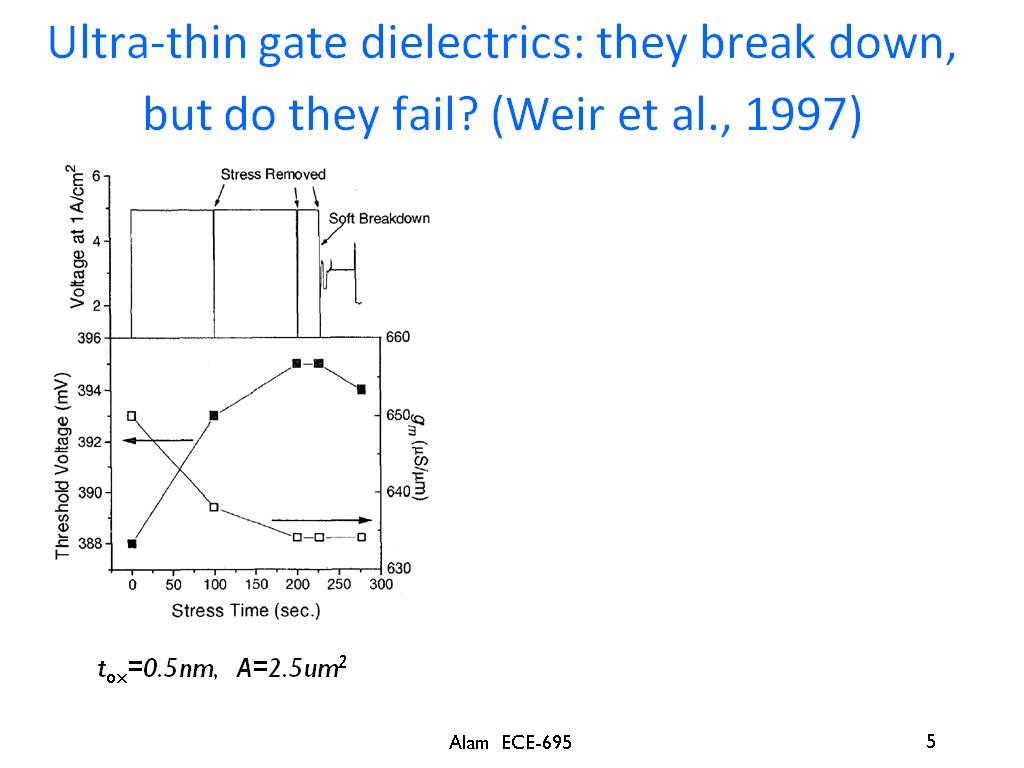 Ultra-thin gate dielectrics: they break down, but do they fail? (Weir et al., 1997)