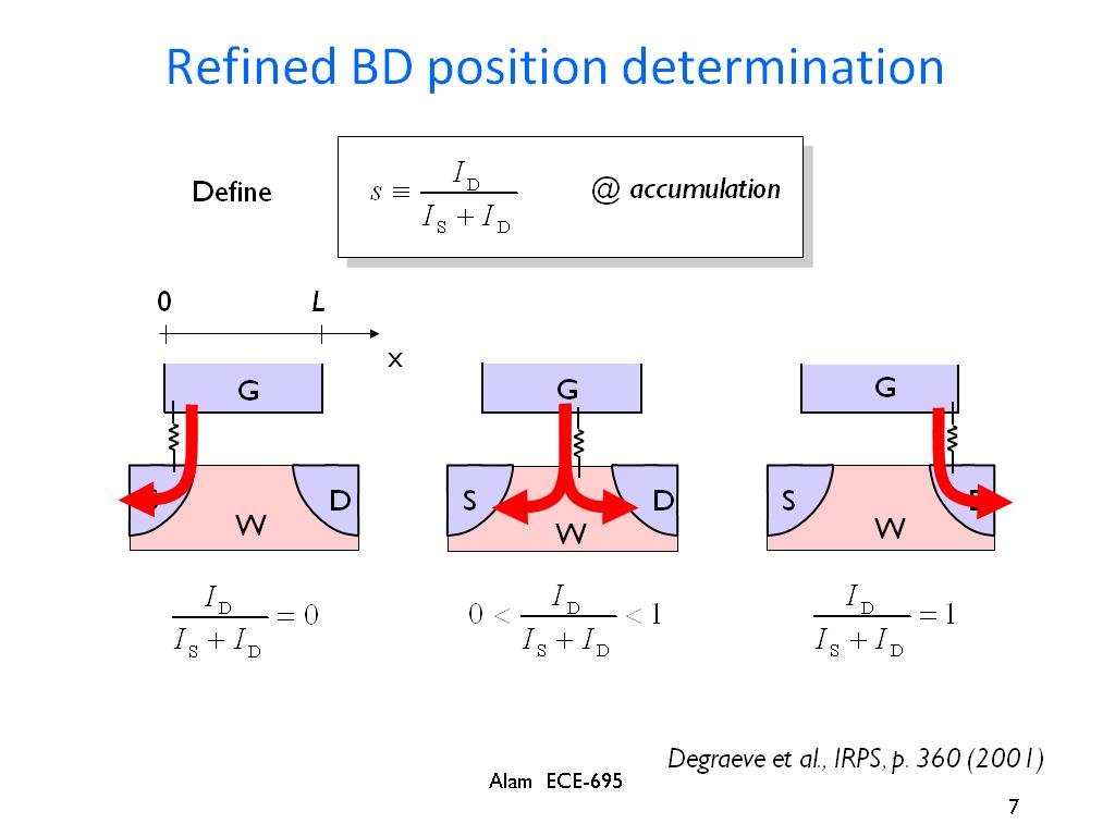 Refined BD position determination