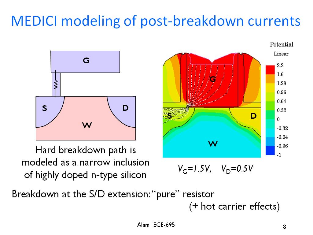 MEDICI modeling of post-breakdown currents