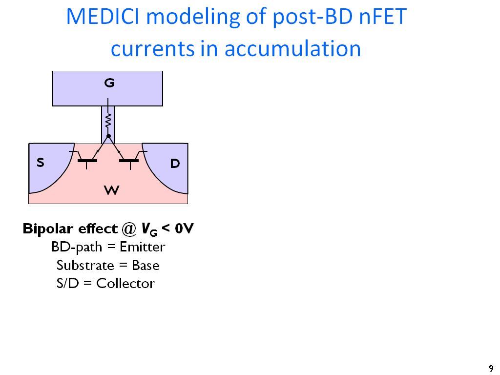 MEDICI modeling of post-BD nFET currents in accumulation
