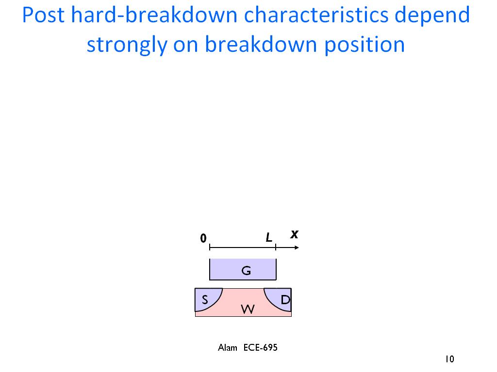 Post hard-breakdown characteristics depend strongly on breakdown position