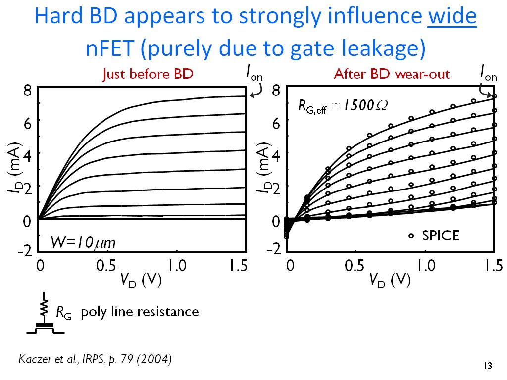 Hard BD appears to strongly influence wide nFET (purely due to gate leakage)