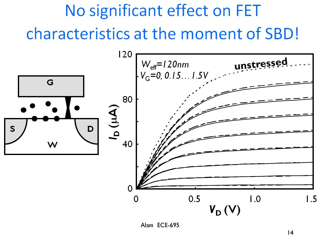 No significant effect on FET characteristics at the moment of SBD!