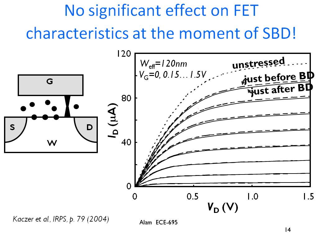 No significant effect on FET characteristics at the moment of SBD!