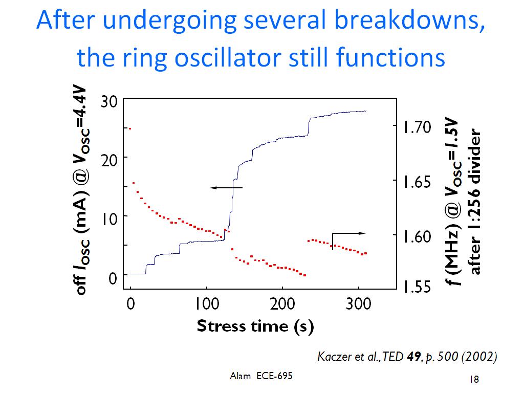 After undergoing several breakdowns, the ring oscillator still functions
