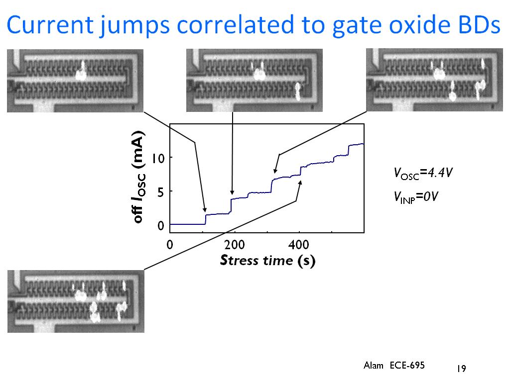 Current jumps correlated to gate oxide BDs