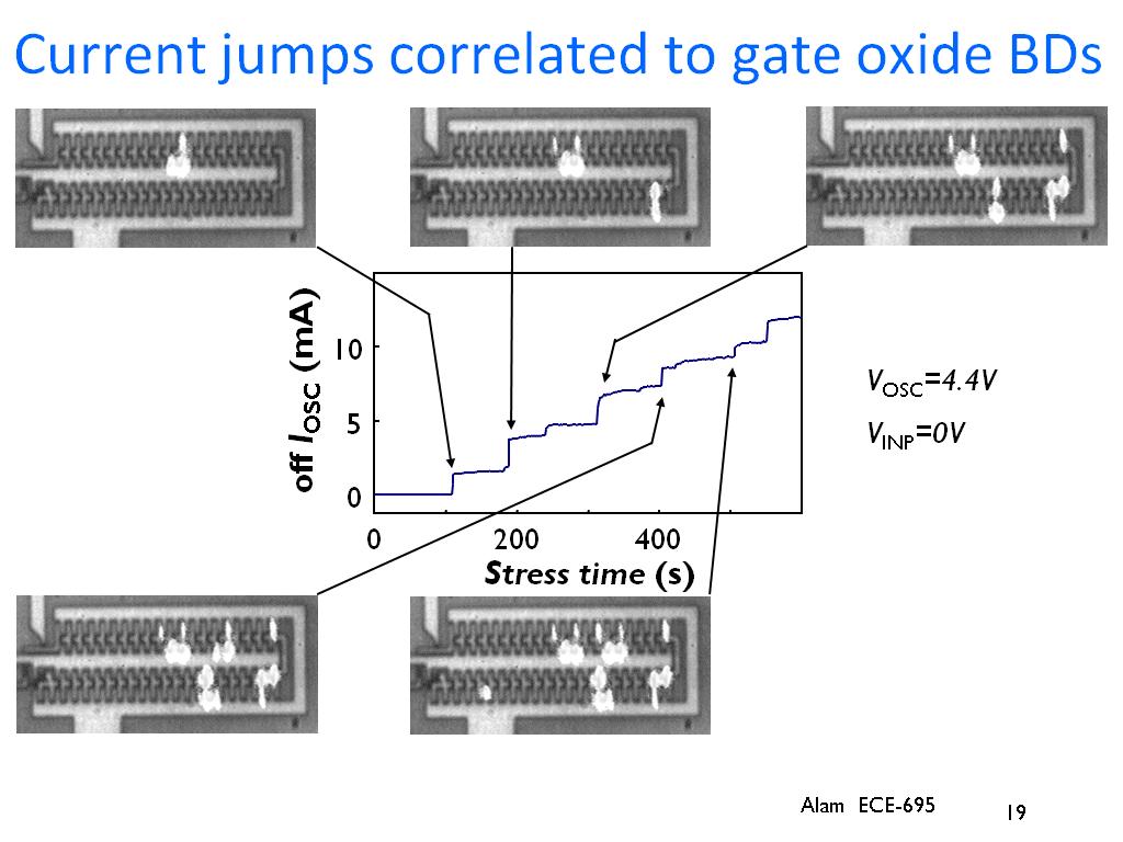 Current jumps correlated to gate oxide BDs