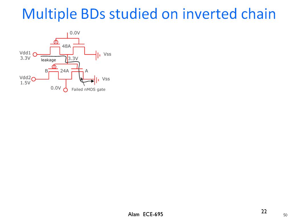 Multiple BDs studied on inverted chain