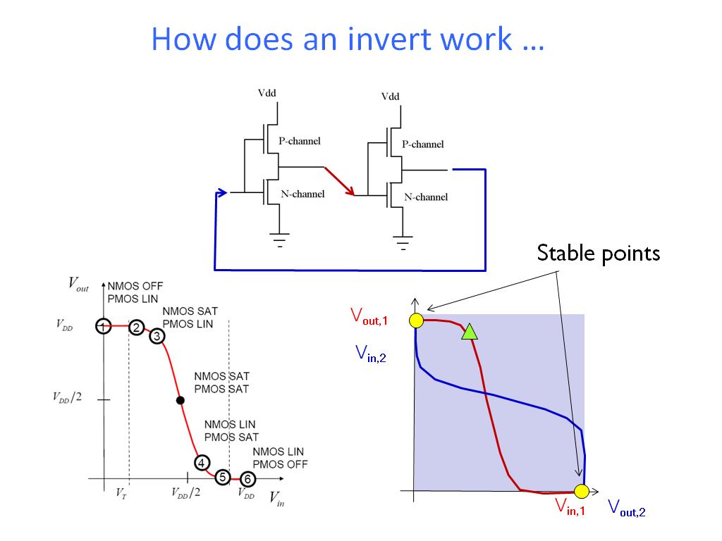 How does an invert work …