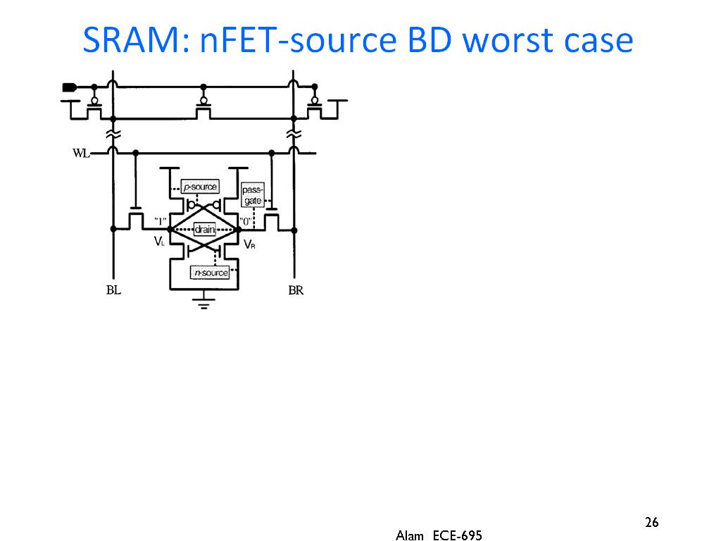 SRAM: nFET-source BD worst case